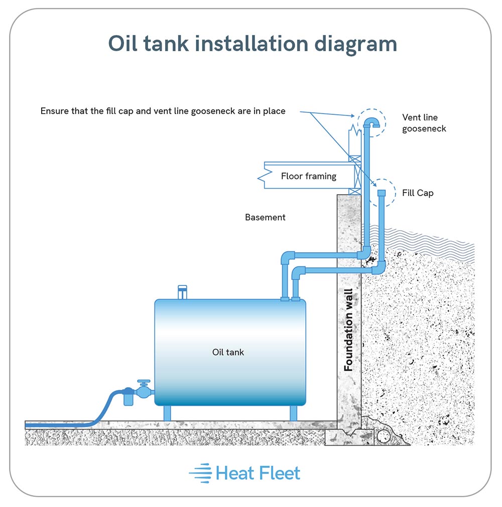 Oil Tank Diagram