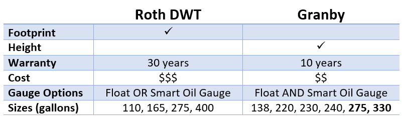 Roth-v-Granby-table.png